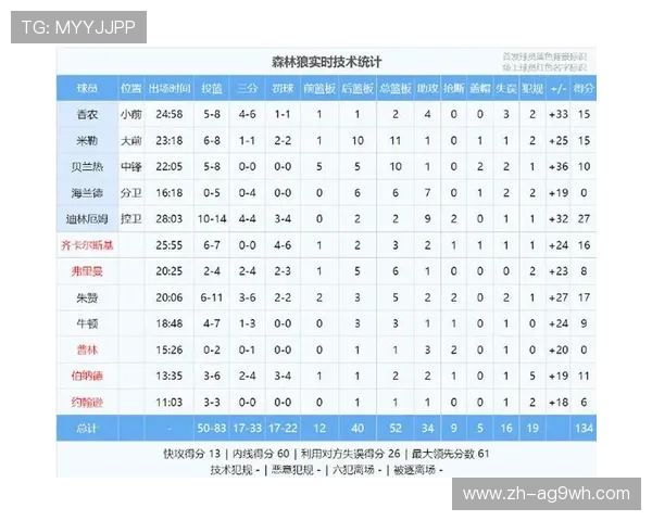NBA季前赛火箭队直播时间与赛事平台汇总