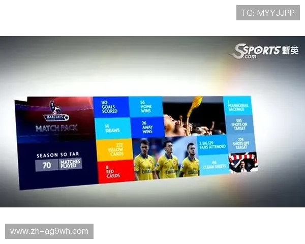 英超主场球队收入对比与数据分析