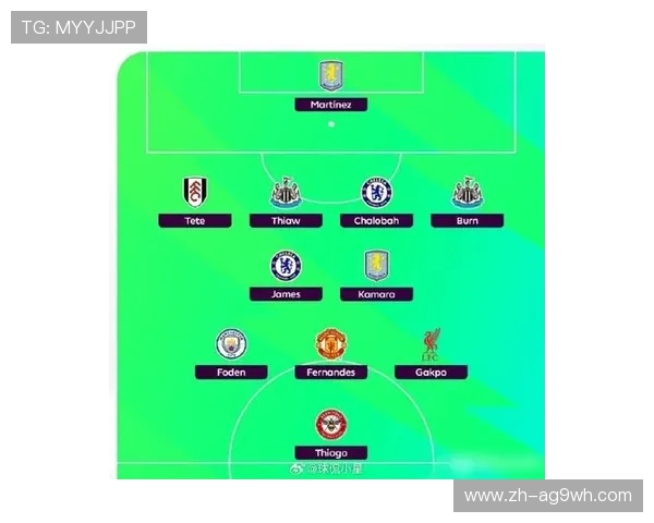 英超球队完整阵容名单及位置分布图更新