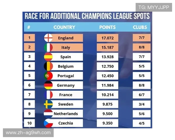 欧冠小组积分榜:欧冠小组赛积分榜实时更新与分析 欧冠小组积分榜:欧冠小组赛积分榜实时更新与分析