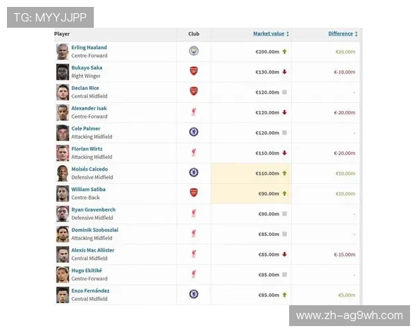 最新英超球员转会身价表详解及市场趋势预测