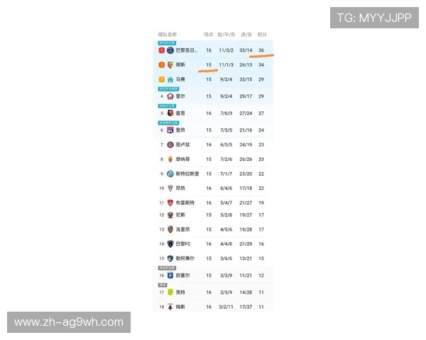 法甲当前前十名球队最新排名与积分走势